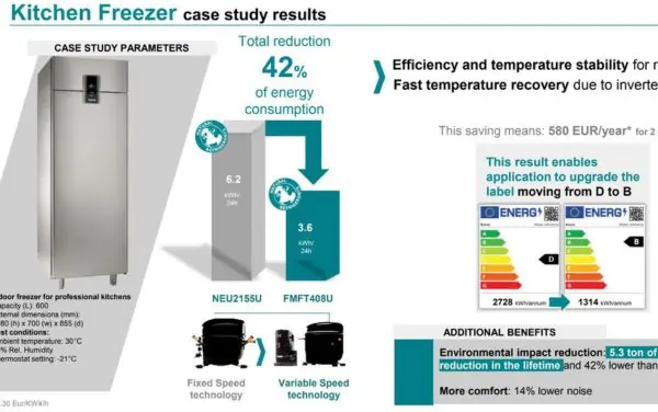 Caso de estudio reducción del 42% de energía con compresor Inverter